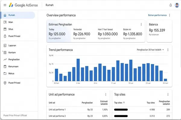Dashboard Google AdSense